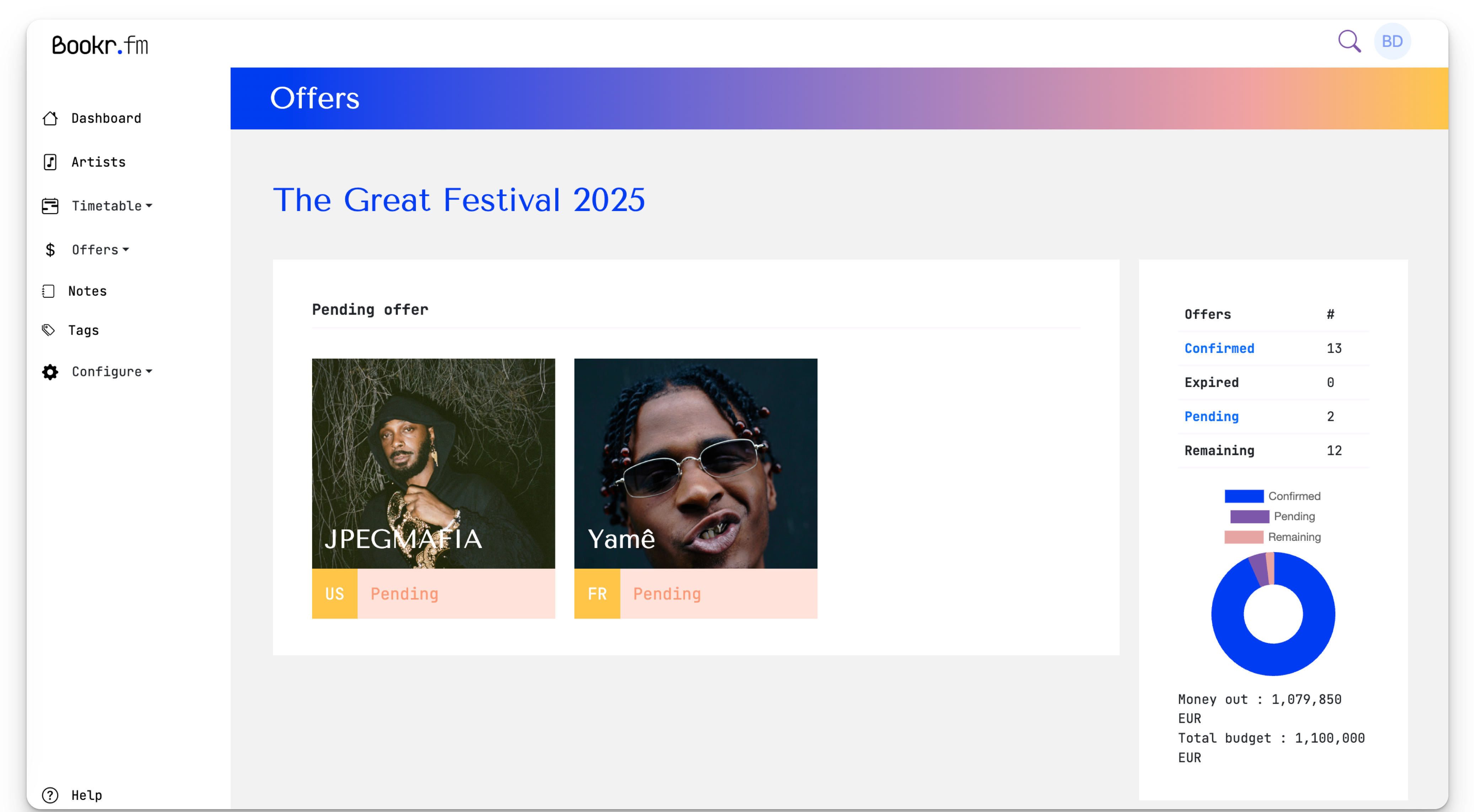 Offres centralisées