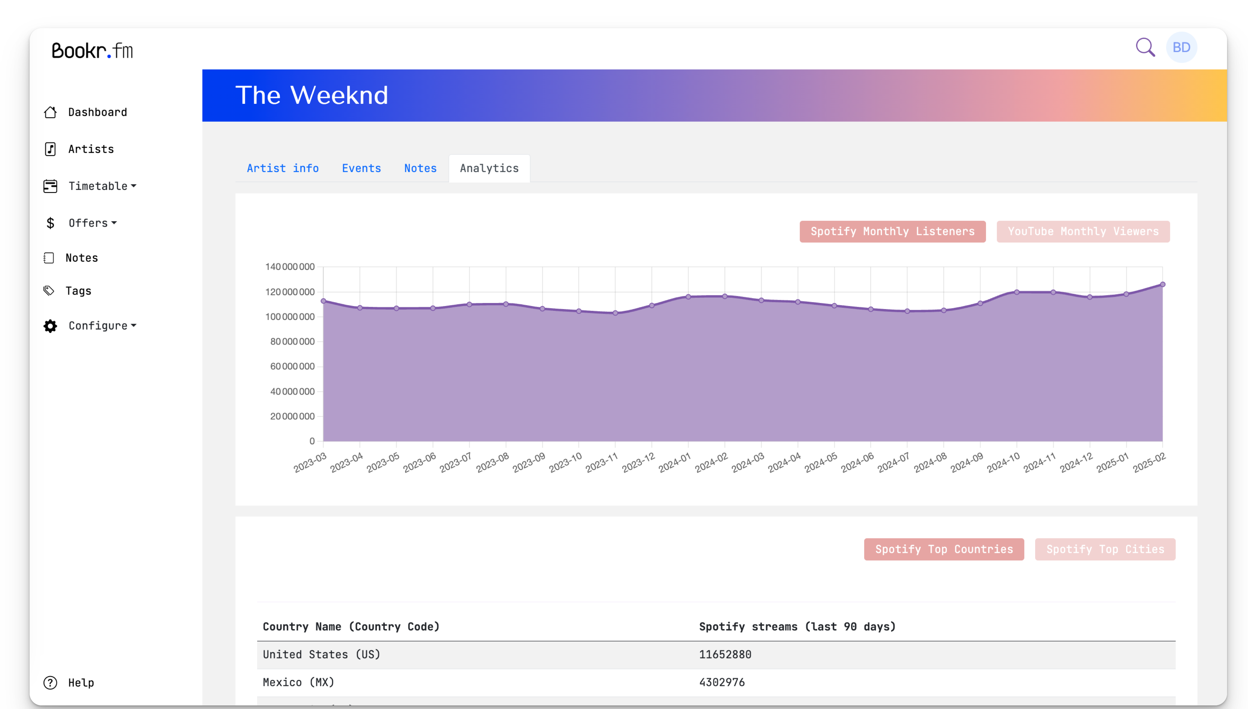 Prise de décision éclairée